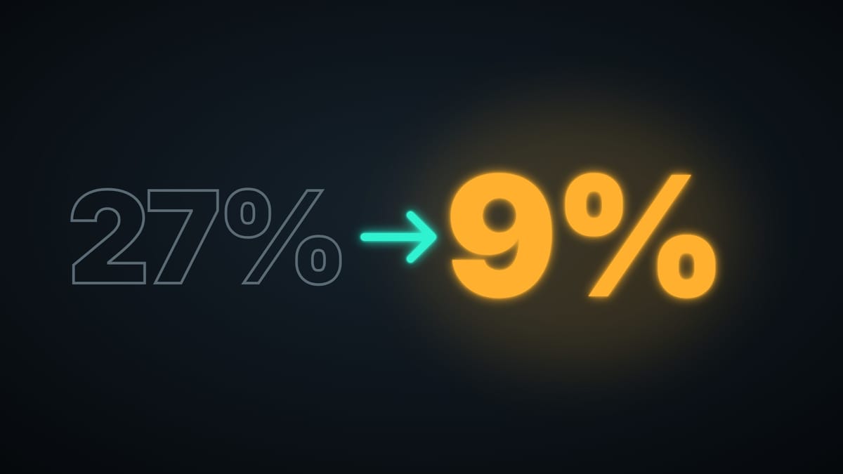Faint gray outline of 27% with a teal arrow pointing to a larger, glowing amber 9% on a dark background