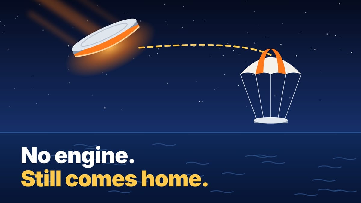 Disc capsule glowing in reentry, then under a parachute over the ocean, beside the words No engine. Still comes home.